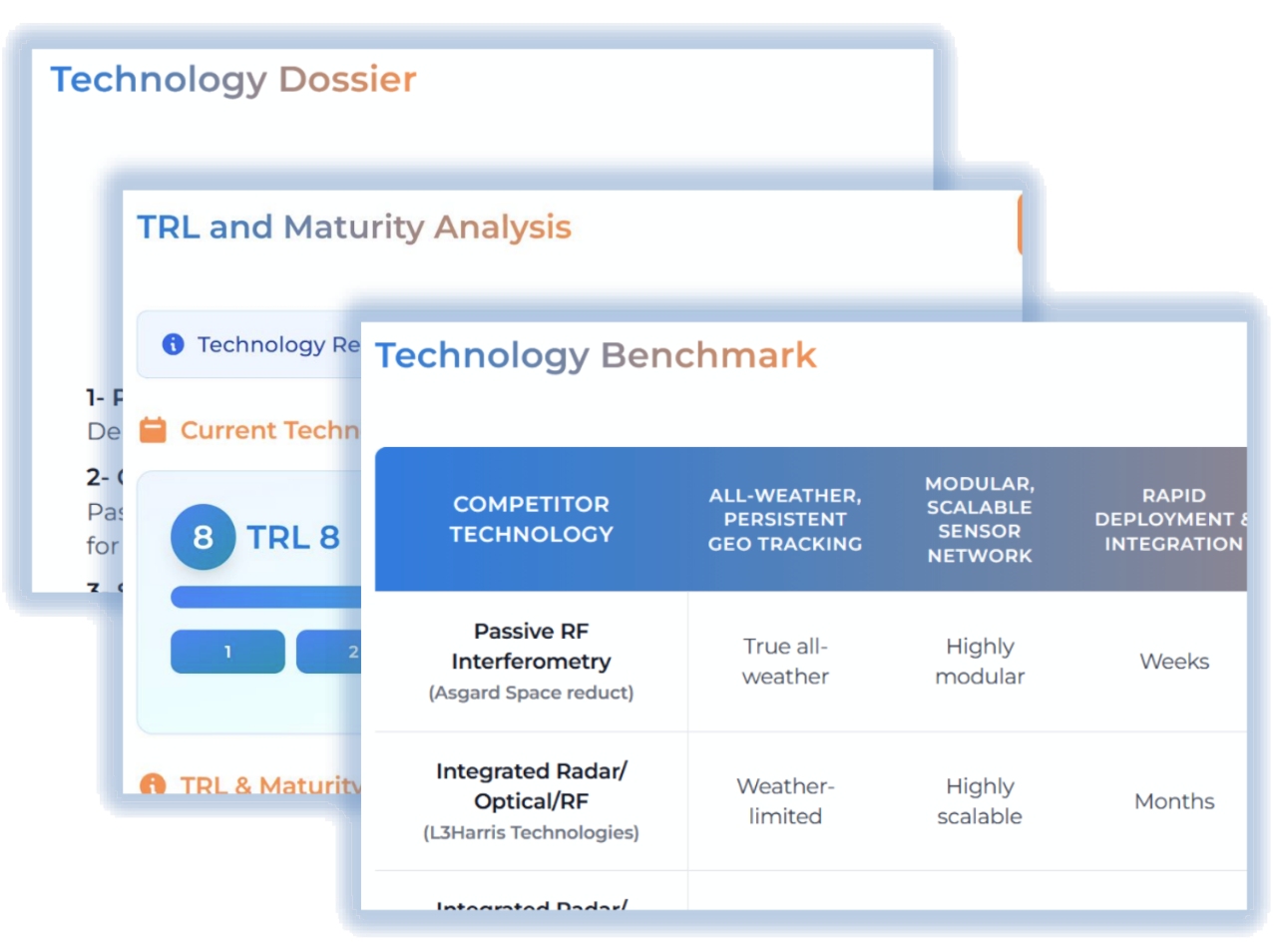 Technology Dossier, TRL and Maturity Analysis, and Technology Benchmark comparison